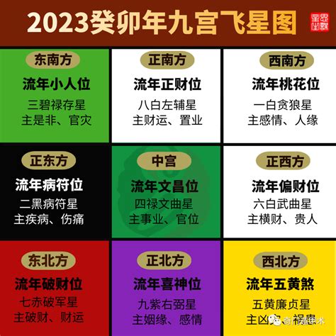 2023年九宮飛星|2023年家居方位凶吉 玄學大師九宮飛星風水布局建議